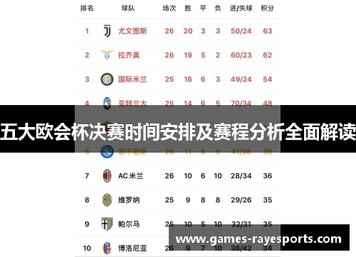 五大欧会杯决赛时间安排及赛程分析全面解读 五大欧会杯决赛时间安排及赛程分析全面解读