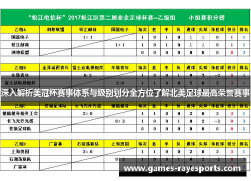 深入解析美冠杯赛事体系与级别划分全方位了解北美足球最高荣誉赛事