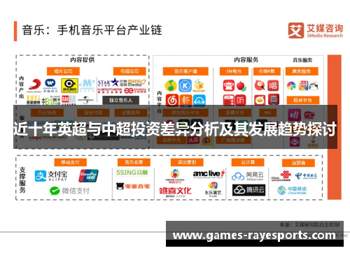 近十年英超与中超投资差异分析及其发展趋势探讨 近十年英超与中超投资差异分析及其发展趋势探讨