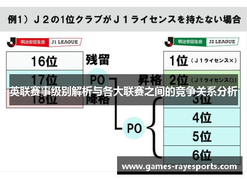 英联赛事级别解析与各大联赛之间的竞争关系分析 英联赛事级别解析与各大联赛之间的竞争关系分析