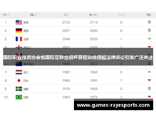 国际职业球员协会就国际足联世俱杯赛程安排提起法律诉讼引发广泛关注 国际职业球员协会就国际足联世俱杯赛程安排提起法律诉讼引发广泛关注