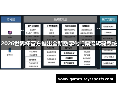 2026世界杯官方推出全新数字化门票流转码系统 2026世界杯官方推出全新数字化门票流转码系统